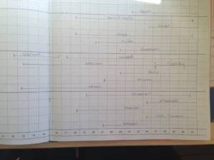Book Scheduler