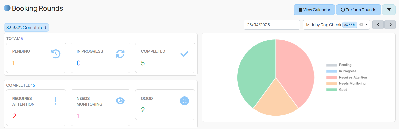 Rounds Dashboard